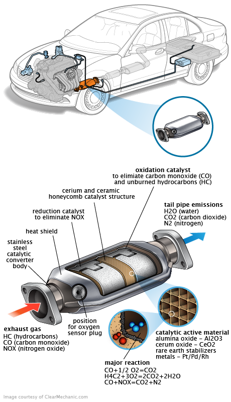 See C3705 repair manual